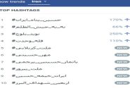 نام نوید بلوچ ترند خشم کاربران شد