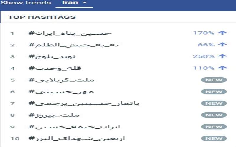 نام نوید بلوچ ترند خشم کاربران شد