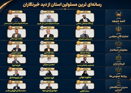 رسانه‌ای‌ترین مسئولان سیستان‌وبلوچستان را بشناسید